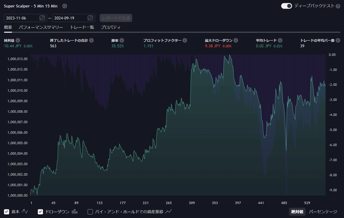 TradingViewのスキャルピング専用インジケーター3選！