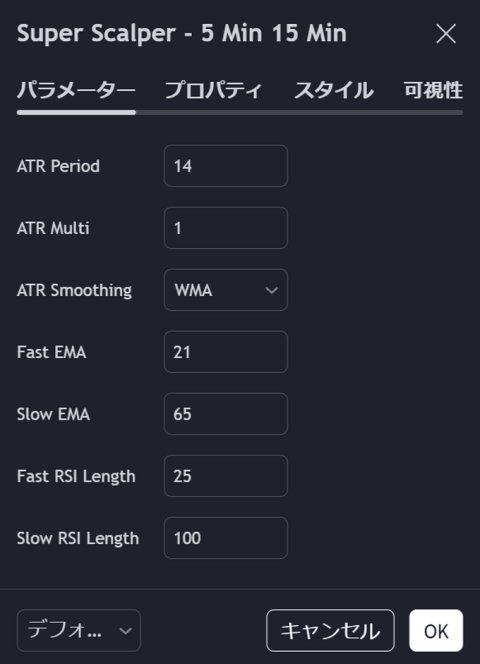 TradingViewのスキャルピング専用インジケーター3選！