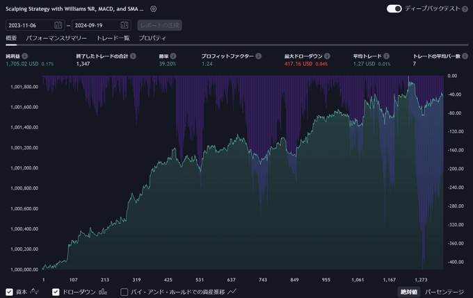 TradingViewのスキャルピング専用インジケーター3選！