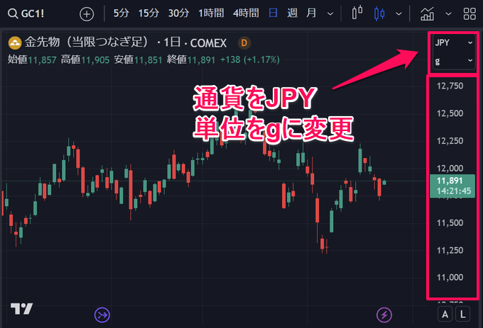 TradingView（トレーディングビュー）ゴールド