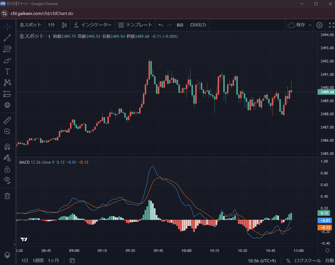 GMO外貨（外貨ex CFD）