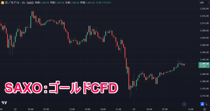 TradingView（トレーディングビュー）ゴールド