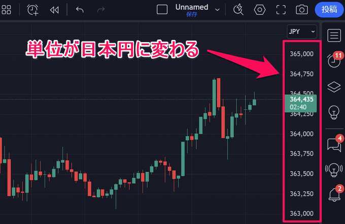 TradingView（トレーディングビュー）ゴールド