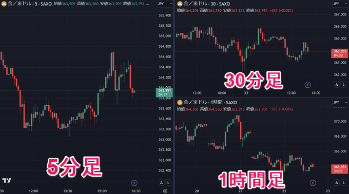 TradingView（トレーディングビュー）ゴールド