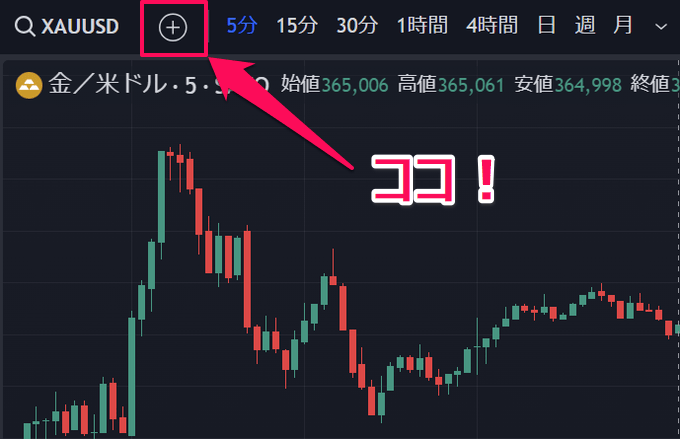 TradingView（トレーディングビュー）ゴールド