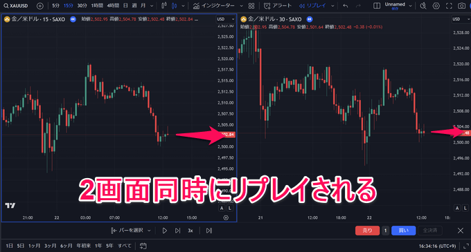 TradingView（トレーディングビュー）ゴールド