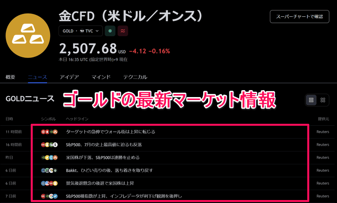 TradingView（トレーディングビュー）ゴールド