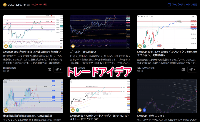 TradingView（トレーディングビュー）ゴールド