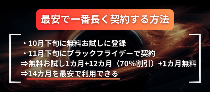 知らないと損！トレーディングビューを最も安く使う方法！割引セールの活用法について