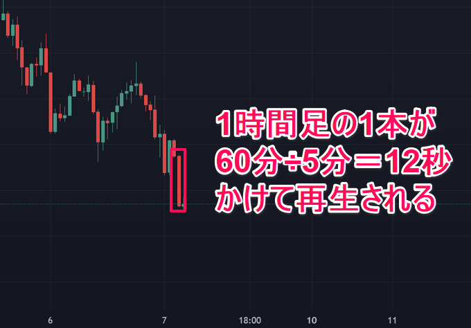 トレーディングビューの過去検証