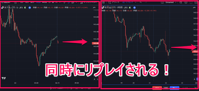 待望の複数画面の同時リプレイに対応