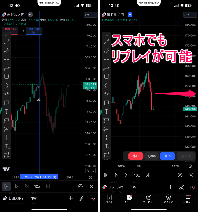 トレーディングビューの過去検証