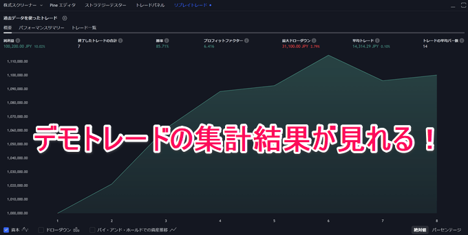 デモトレードの集計結果も確認できる