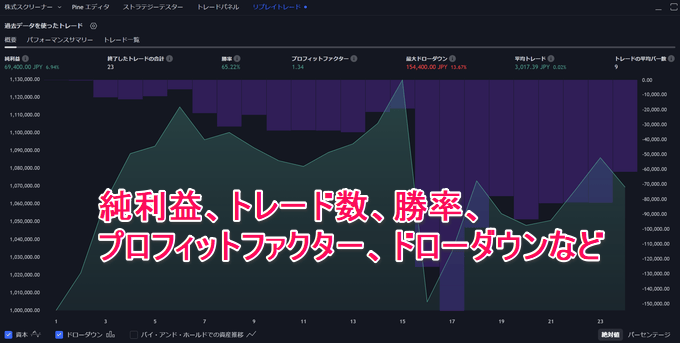 デモトレードの集計結果も確認できる