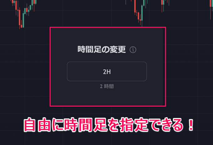 カスタム時間足