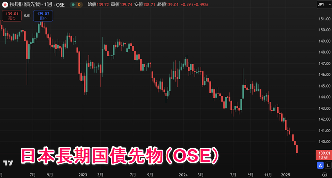 大阪取引所（OSE）の日本国債先物が表示可能に！