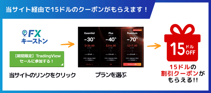 当サイト経由で15ドル（約2,200円）の割引クーポンがもらえます！