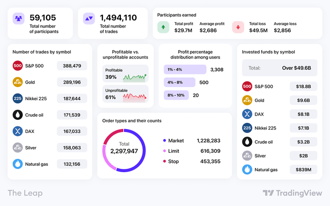 TradingViewでトレードコンテストが開催！賞金や参加方法を徹底解説！