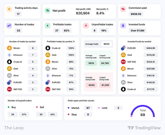 TradingViewでトレードコンテストが開催！賞金や参加方法を徹底解説！