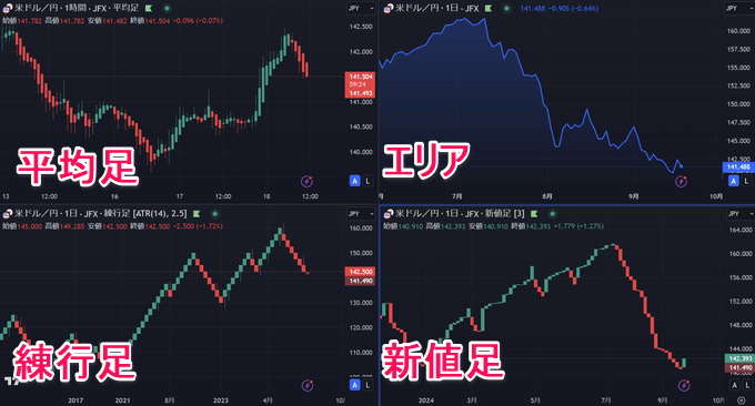 TradingView