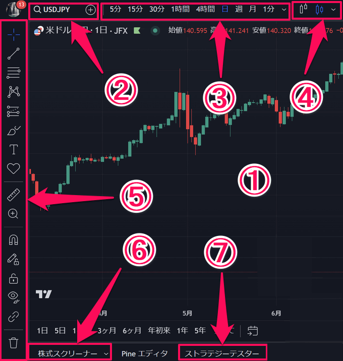 TradingView