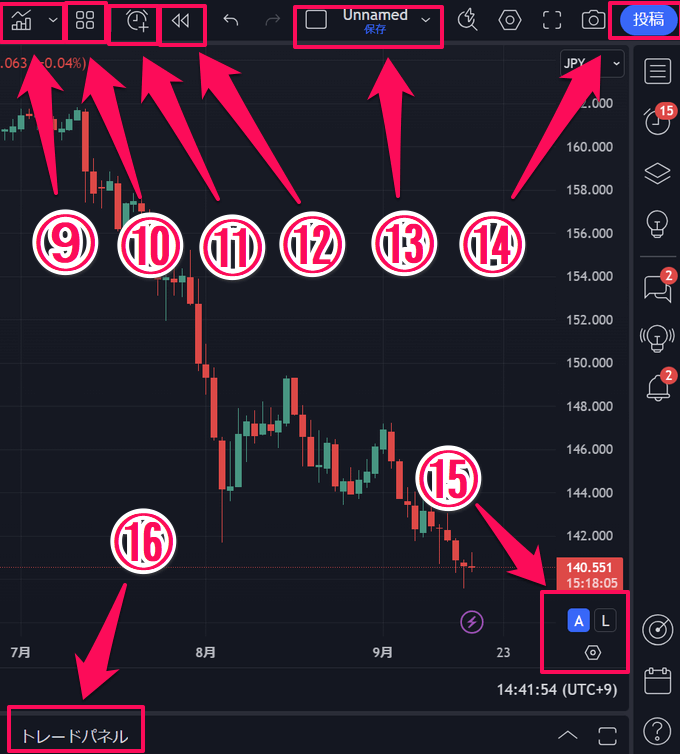 TradingView