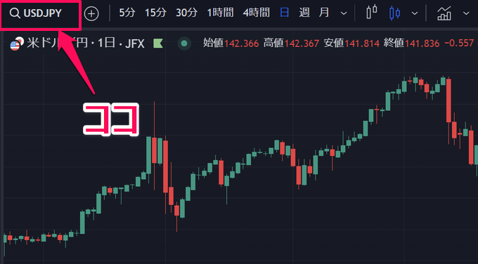 TradingView