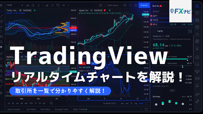 Tradingviewで株 指数 先物のチャートをリアルタイム表示 Fxナビ