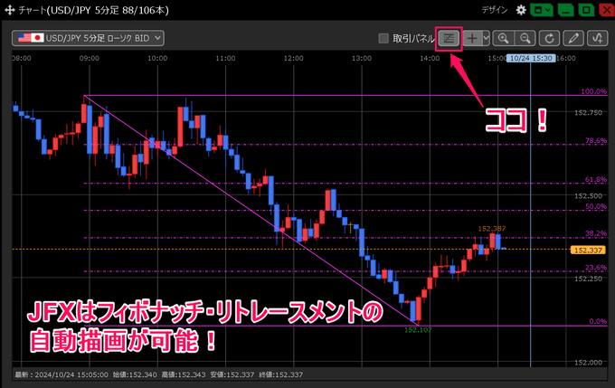 tradingview