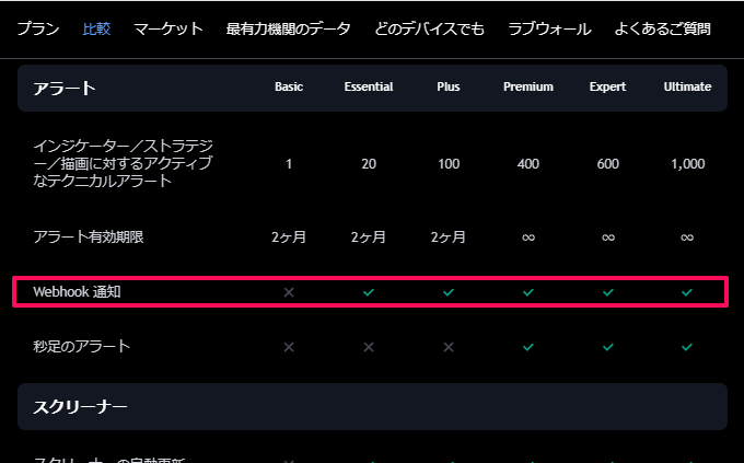 サーバーが完成