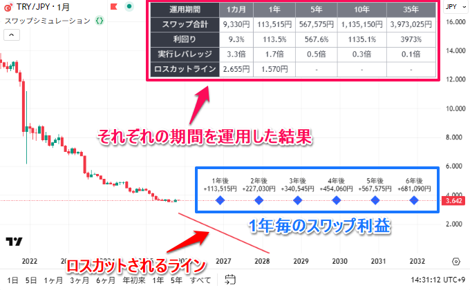 スワップポイントの結果