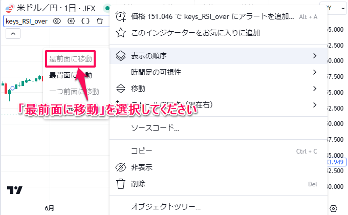 RSIの買われすぎ/売られすぎをローソク足の色したインジケーター