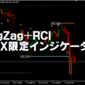 ZigZagとRCIを組み合わせたMT4/TraingViewインジケーター