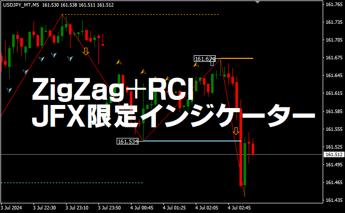 ZigZagとRCIを組み合わせたMT4/TraingViewインジケーター