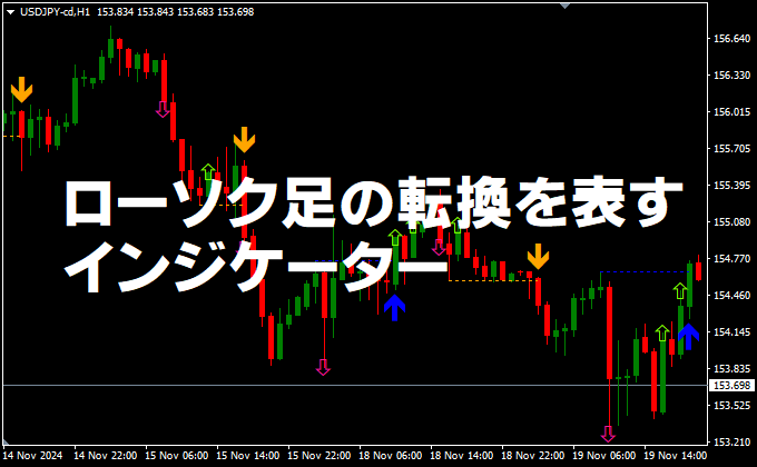 ローソク足の転換を表すインジケーター