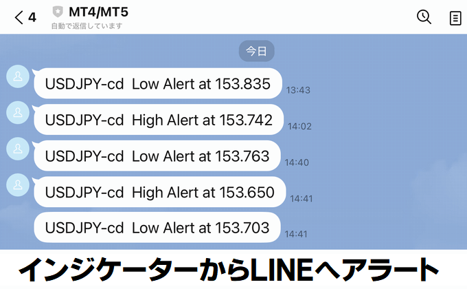 インジケーターからLINEへ