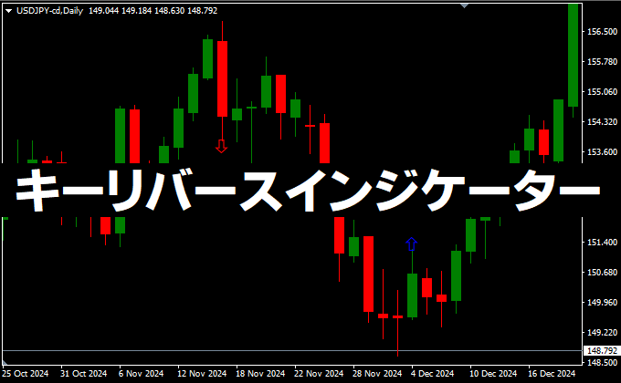 キーリバースインジケーター